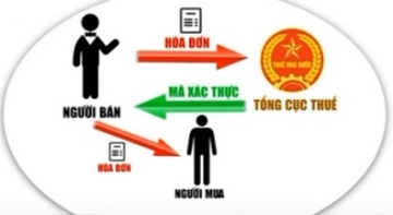 Quy định về việc sử dụng hóa đơn điện tử có mã, không có mã