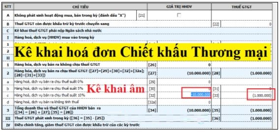 Cách kê khai Chiết khấu thương mại, giảm giá hàng bán