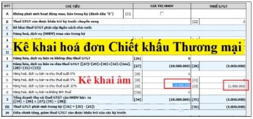 Cách kê khai Chiết khấu thương mại, giảm giá hàng bán