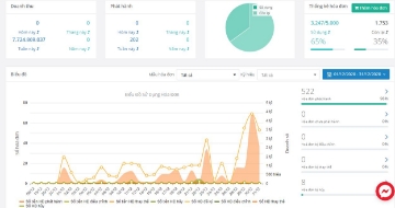 Những tính năng rất hay của eHoaDon Online mà có thể bạn chưa biết