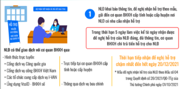 Dễ dàng để nhận trợ cấp thất nghiệp thông qua VSSID 