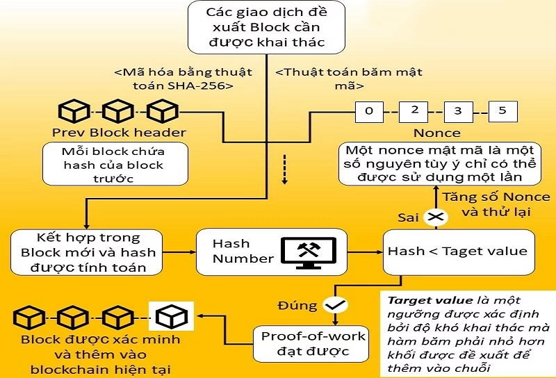 Blockchain và Tiền mã hóa Pi - Pi network có phải là một dự án 'ma' để lừa đảo?