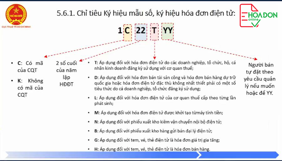 Ký hiệu và số hóa đơn theo qui định của thông tư 78, nghị định 123