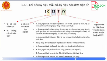 Ký hiệu và số hóa đơn theo qui định của thông tư 78, nghị định 123