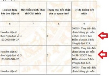 Điều chỉnh/Thay thế hóa đơn có làm mẫu 04/SS-HĐĐT hay không?