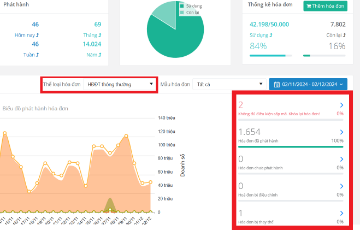 eHoaDon Online giúp theo dõi tình hình các hóa đơn đã ký phát và gửi cơ quan thuế một cách tiện dụng 