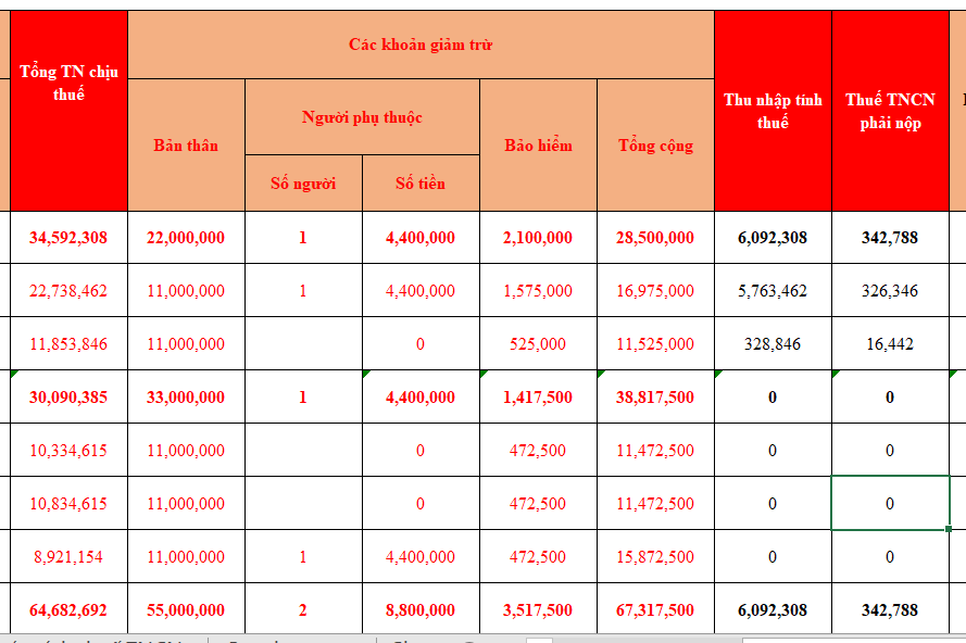 Tải về FILE EXCEL quyết toán thuế TNCN tự động dành cho kế toán chuẩn nhất và cách phát hành chứng từ